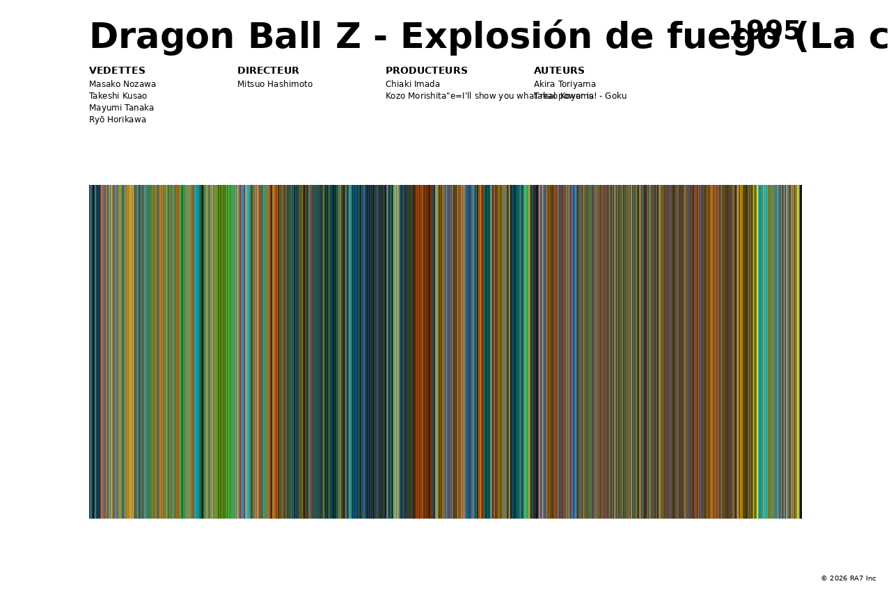 Aperçu de l’affiche pour Dragon Ball Z - Explosión de fuego (La colère du dragon)